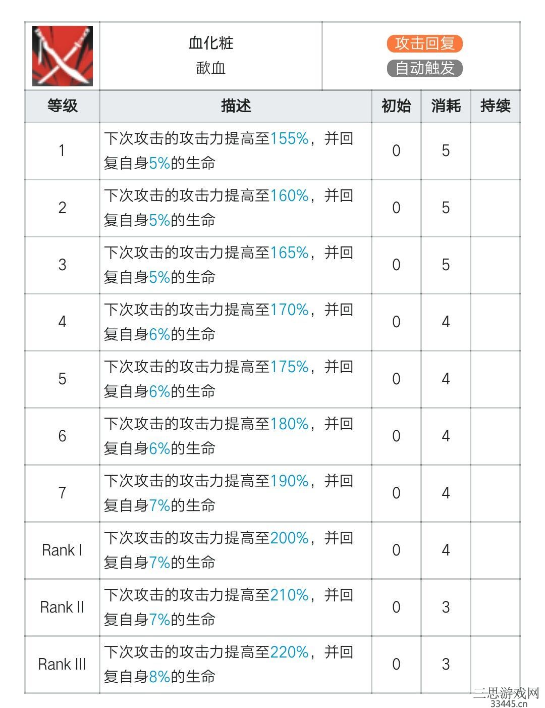 明日方舟炎客值得培养吗-炎客培养建议及天赋技能介绍