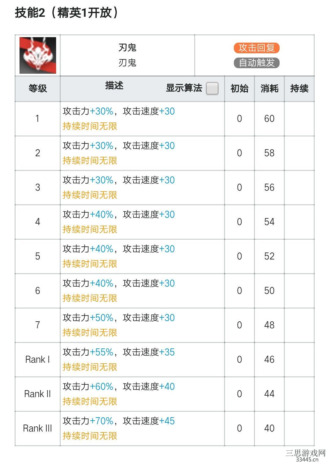 明日方舟炎客值得培养吗-炎客培养建议及天赋技能介绍