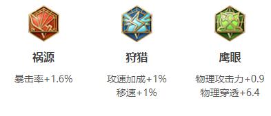 2023王者荣耀戈娅最强六神装出装顺序推荐