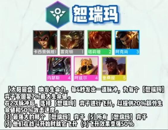 金铲铲之战羁绊属性大全