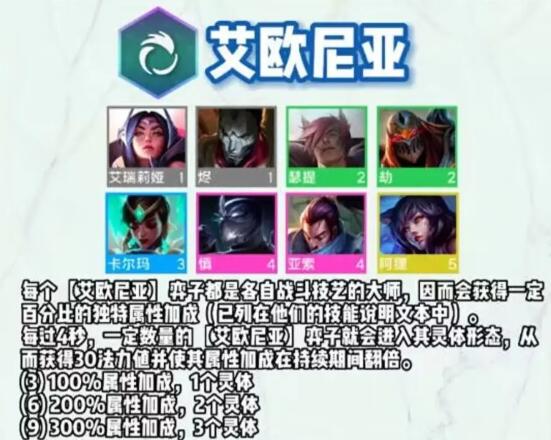 金铲铲之战羁绊属性大全