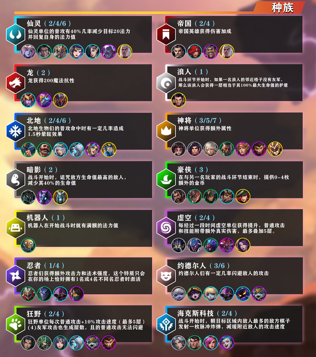 金铲铲之战羁绊属性大全