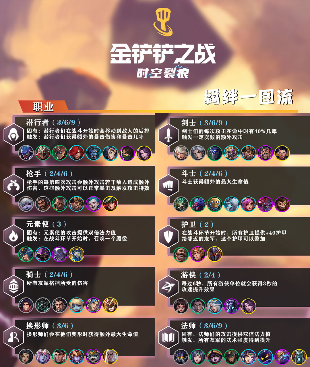 金铲铲之战羁绊属性大全