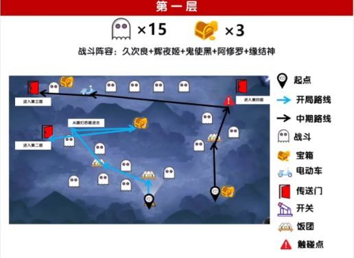阴阳师绮都探秘第四天攻略