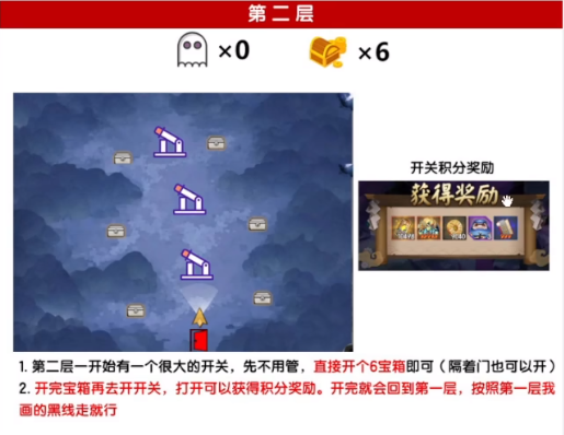 阴阳师绮都探秘第四天攻略