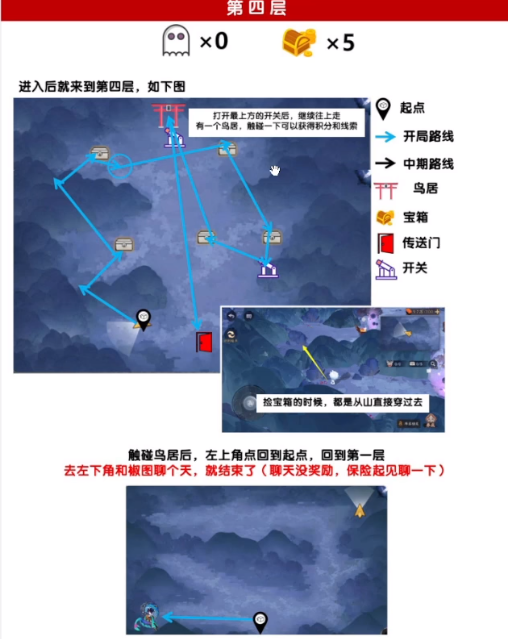 阴阳师绮都探秘第四天攻略