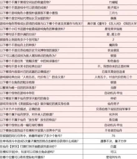 崩坏星穹铁道小红书答题答案