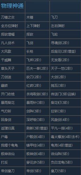 通神榜神通图鉴