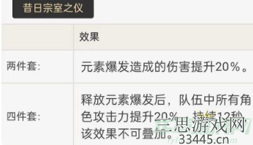 原神砂糖新手圣遗物推荐-四星砂糖圣遗物怎么选择