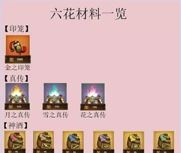 执剑之刻六花材料怎么获得 执剑之刻六花武士材料获得攻略