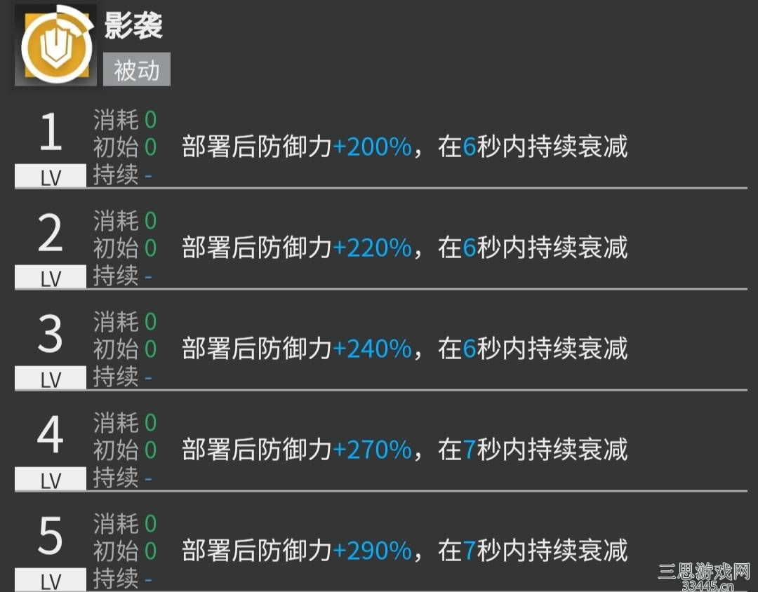 明日方舟砾怎么样-干员砾培养建议及天赋技能分析