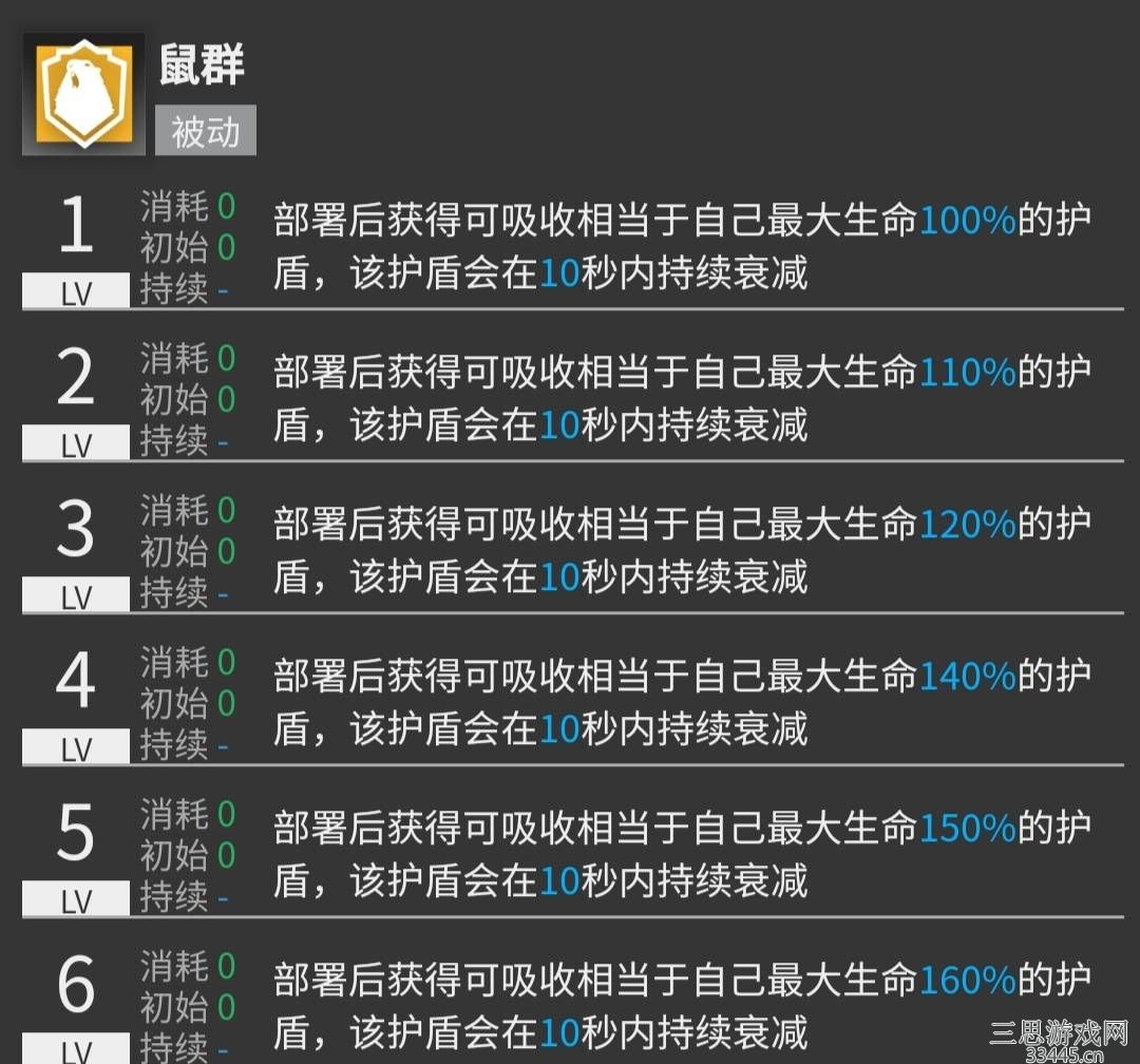 明日方舟砾怎么样-干员砾培养建议及天赋技能分析
