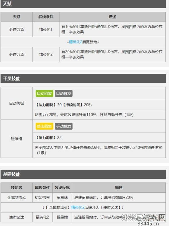 明日方舟可颂值得练吗-可颂培养指南及技能解析